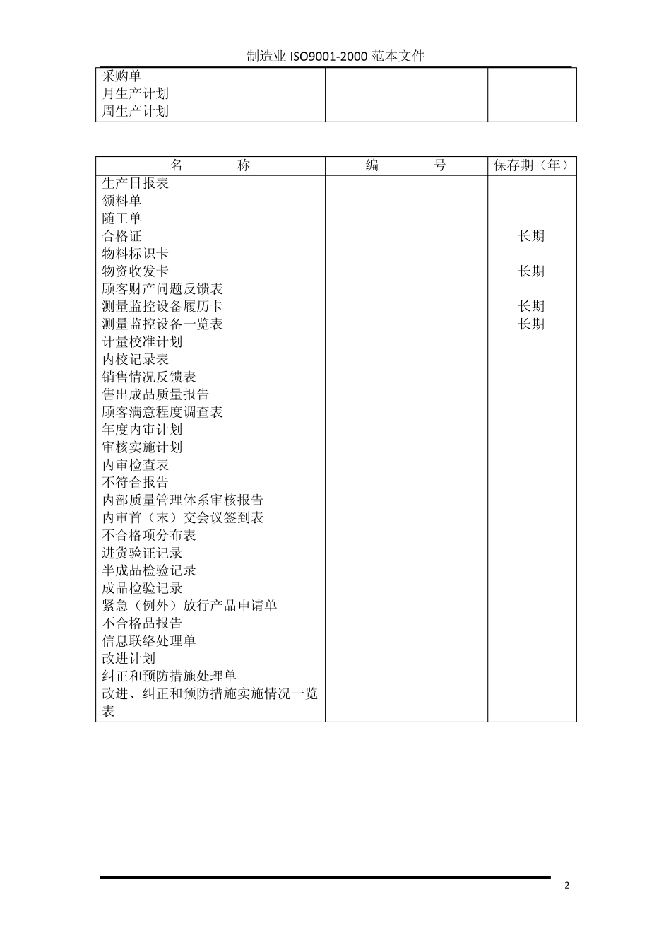四阶表格大全_第2页