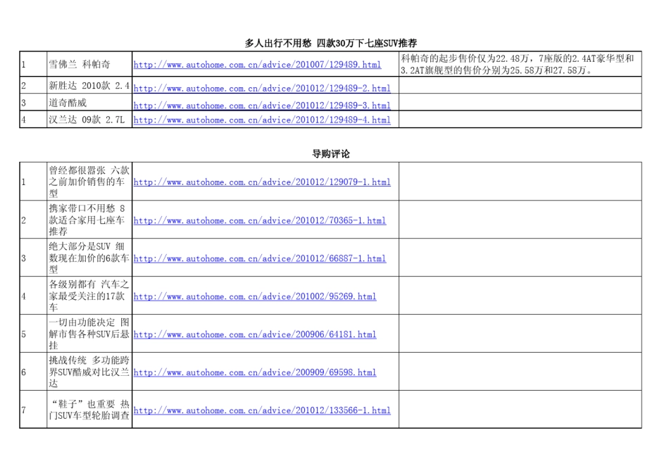 四驱SUV车导购及性能参数对比、SUV大全_第2页