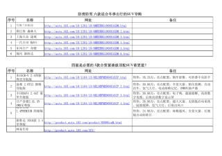 四驱SUV车导购及性能参数对比、SUV大全