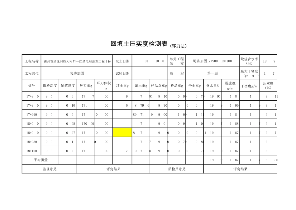 回填土压实度检测表(环刀法)_第1页