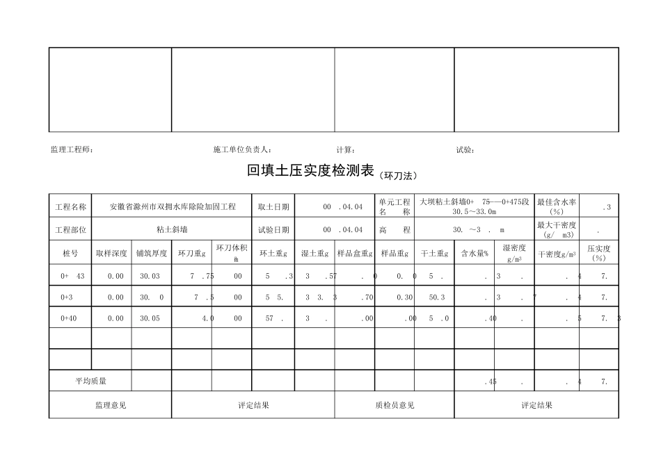 回填土压实度检测表(环刀法)_第2页