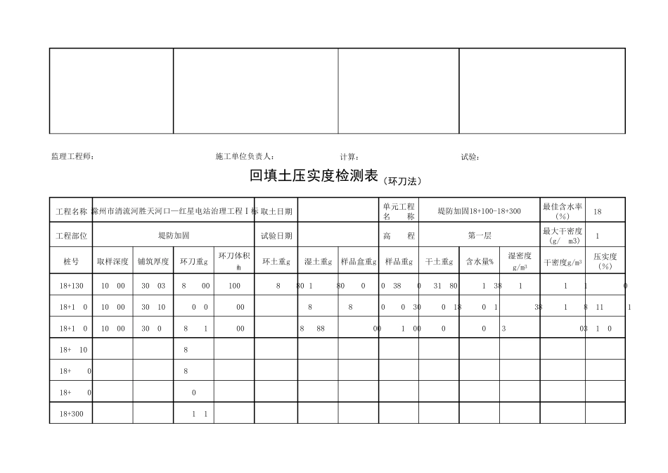 回填土压实度检测表(环刀法)_第3页