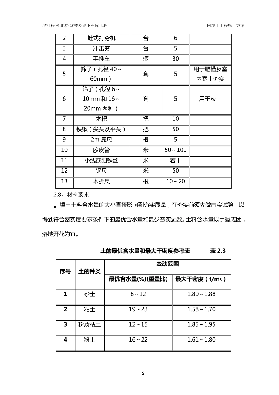 回填土工程施工方案_第3页