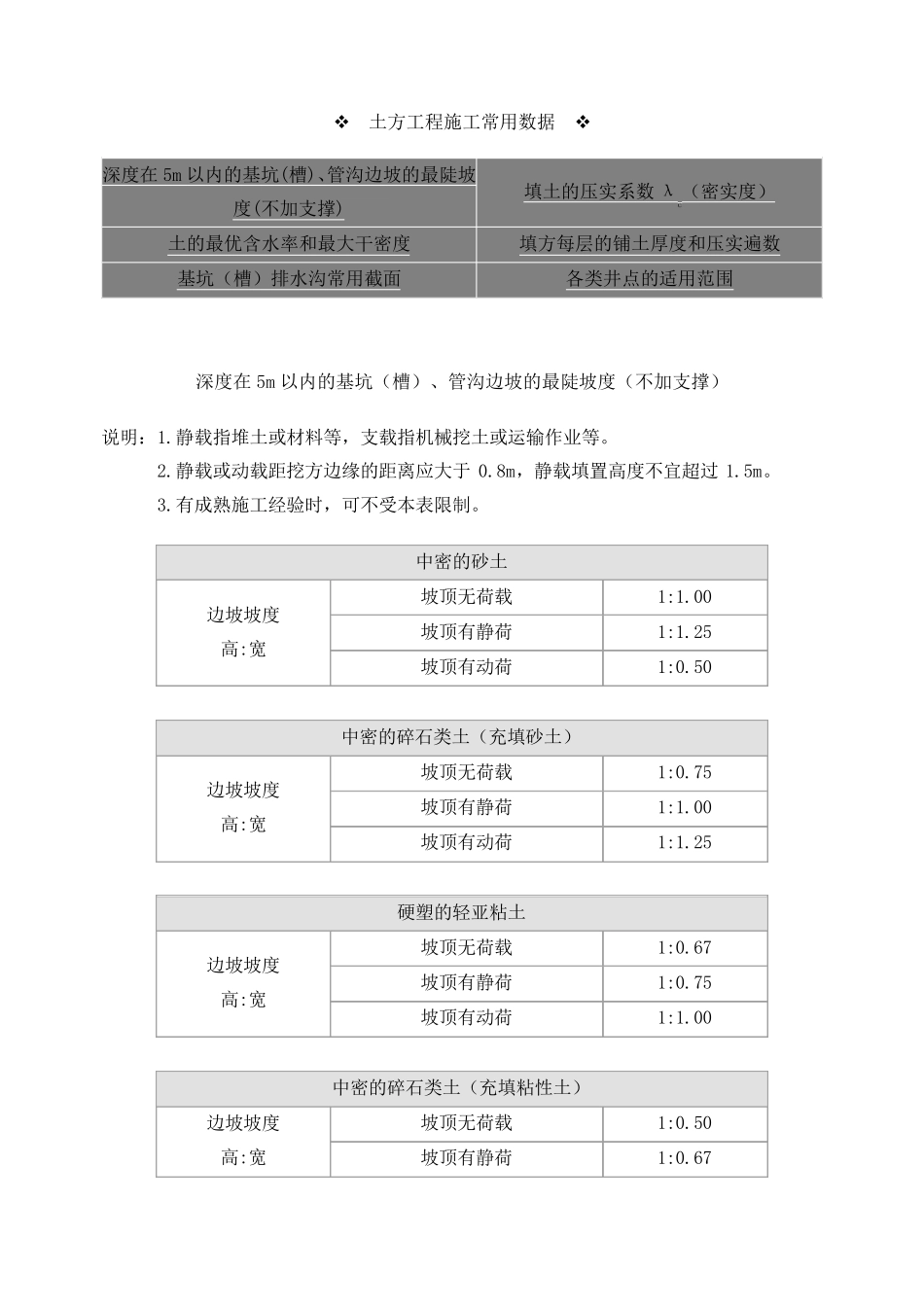 回填土的规范要求_第3页