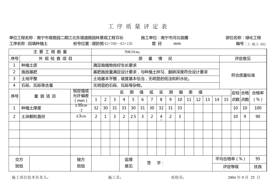 回填种植土工序质量评定表_第2页