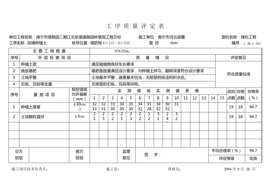 回填种植土工序质量评定表_第3页
