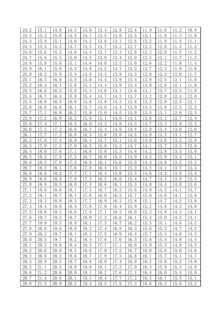 回弹法检测混凝土强度自动计算表(下载)_第2页
