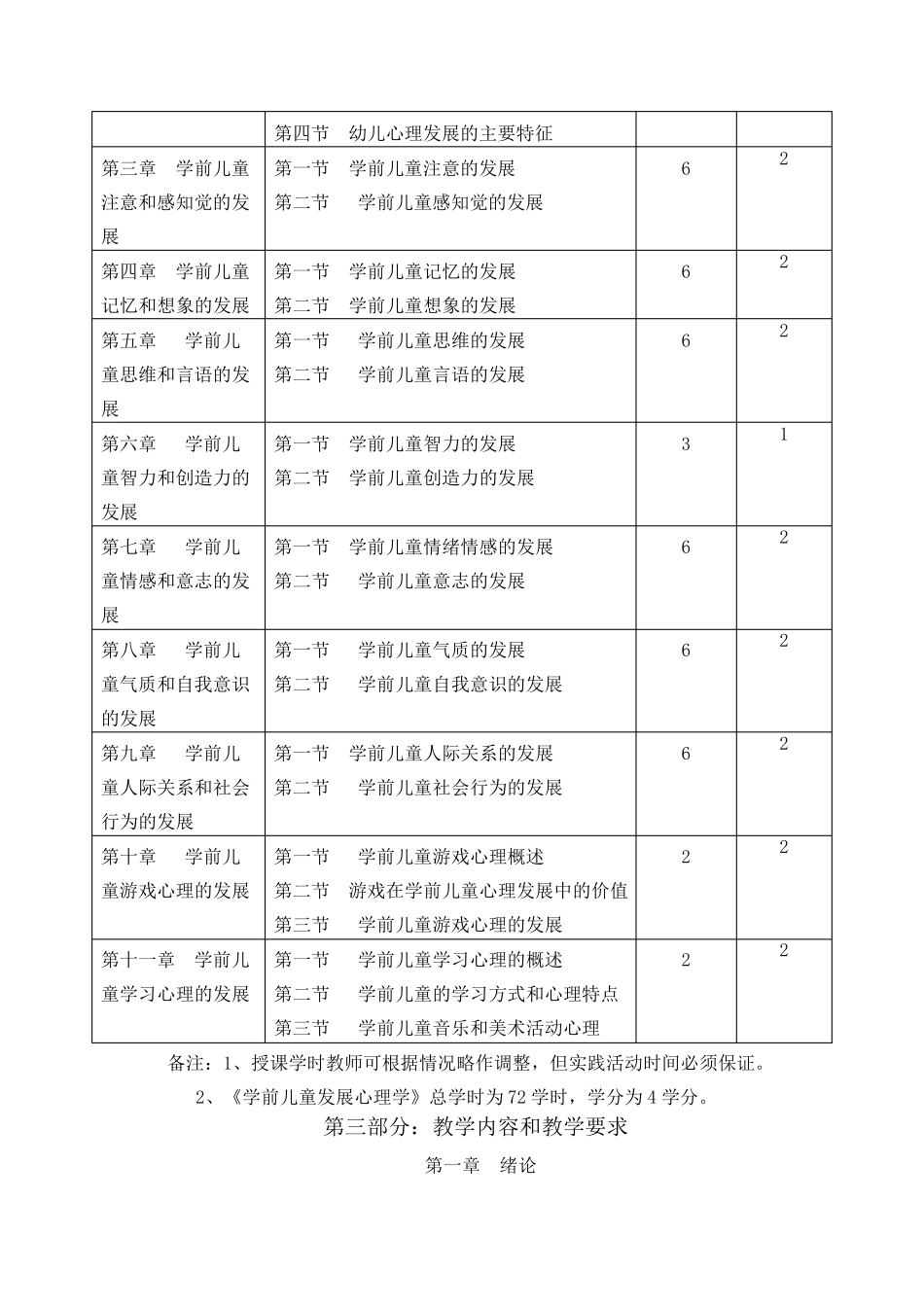 学前心理学张永红主编教学大纲_第3页