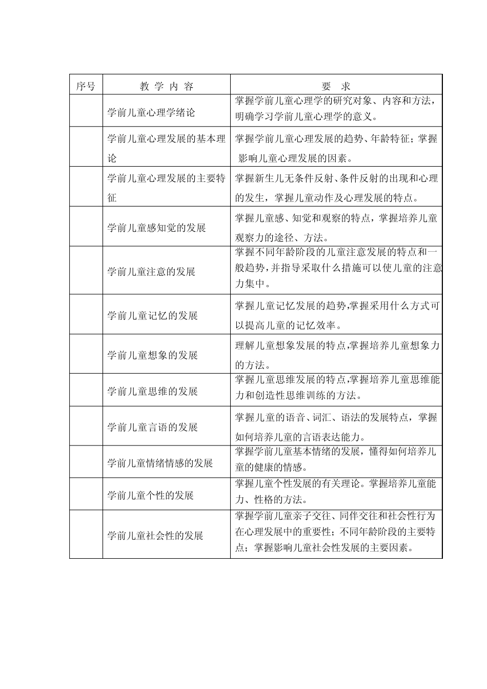 学前心理学课程教学实施方案_第2页