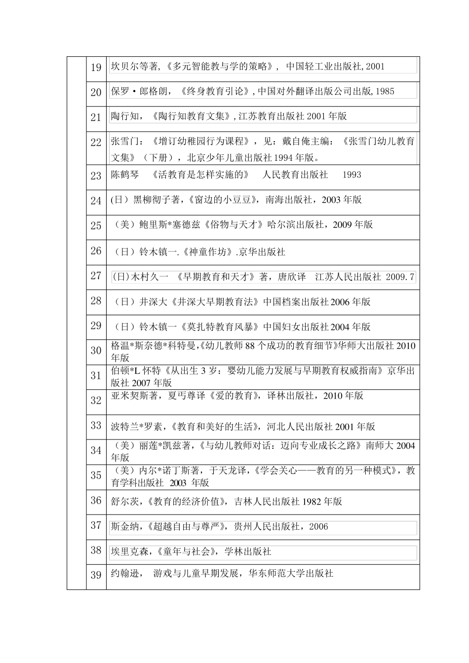 学前教育专业100本必读书目_第2页