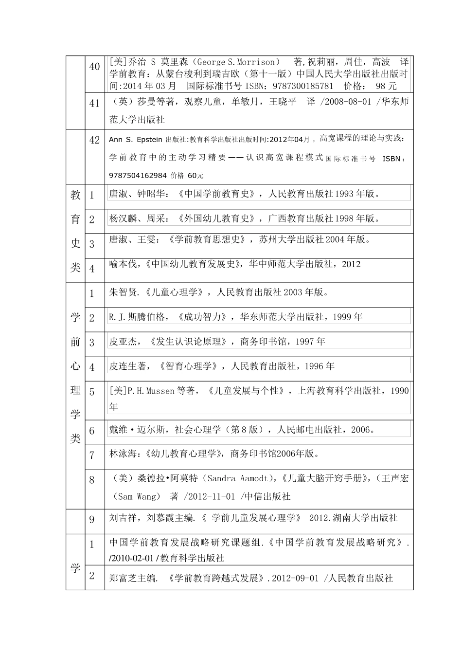 学前教育专业100本必读书目_第3页