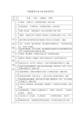 学前教育专业100本必读书目