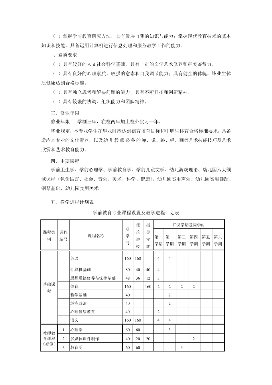 学前教育专业培养方案_第2页