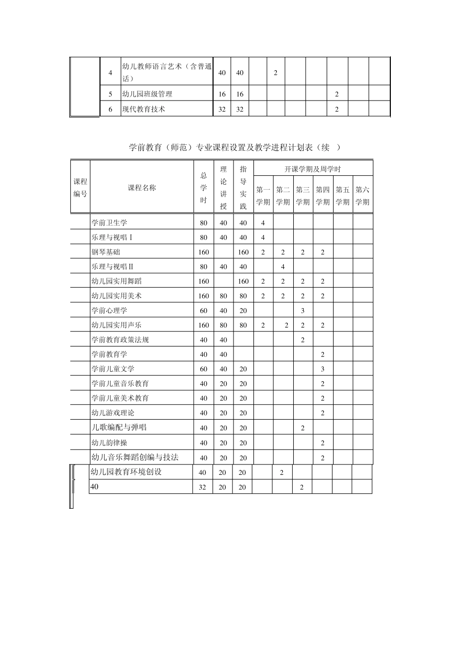 学前教育专业培养方案_第3页