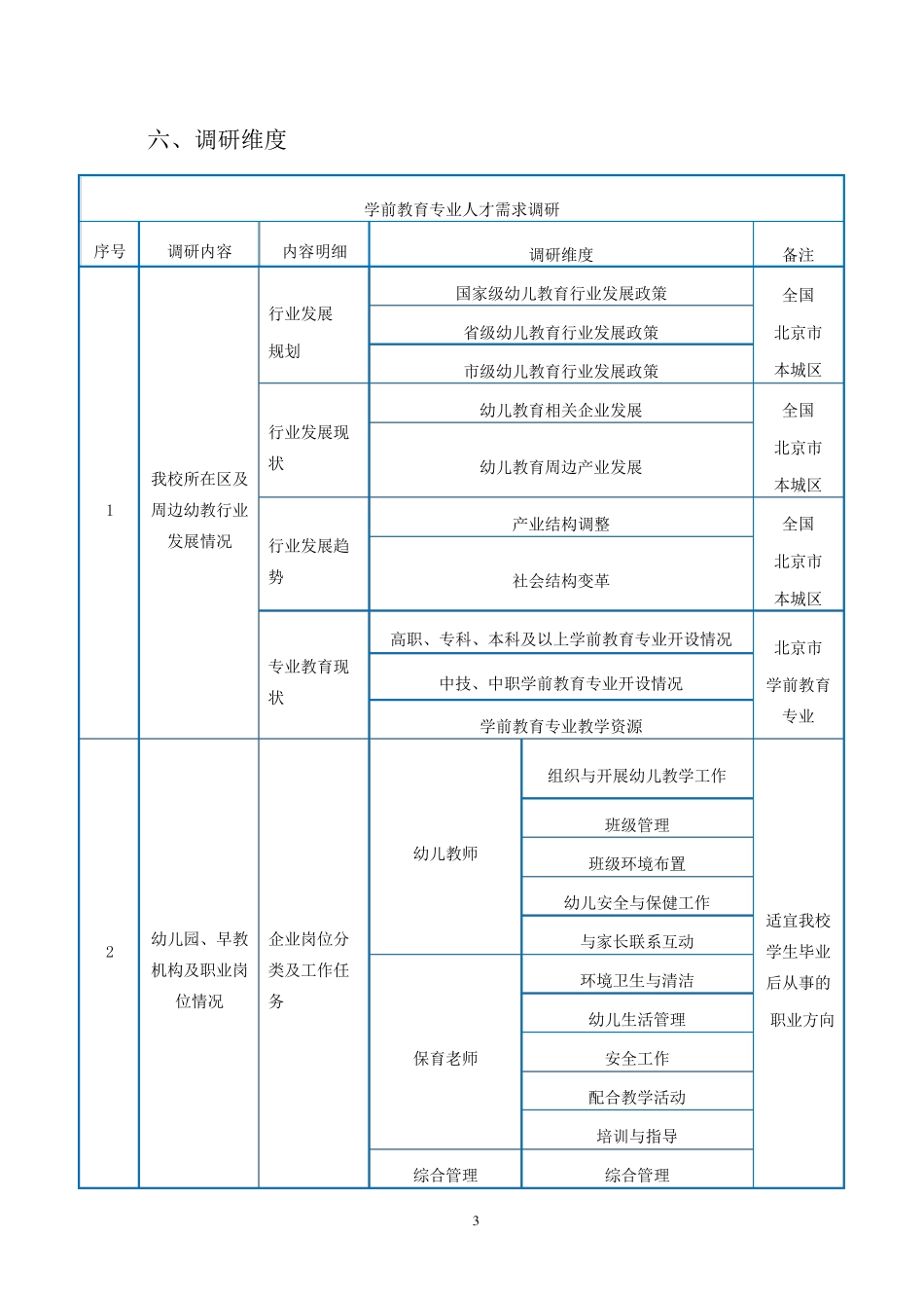学前教育专业基础调研工作方案_第3页
