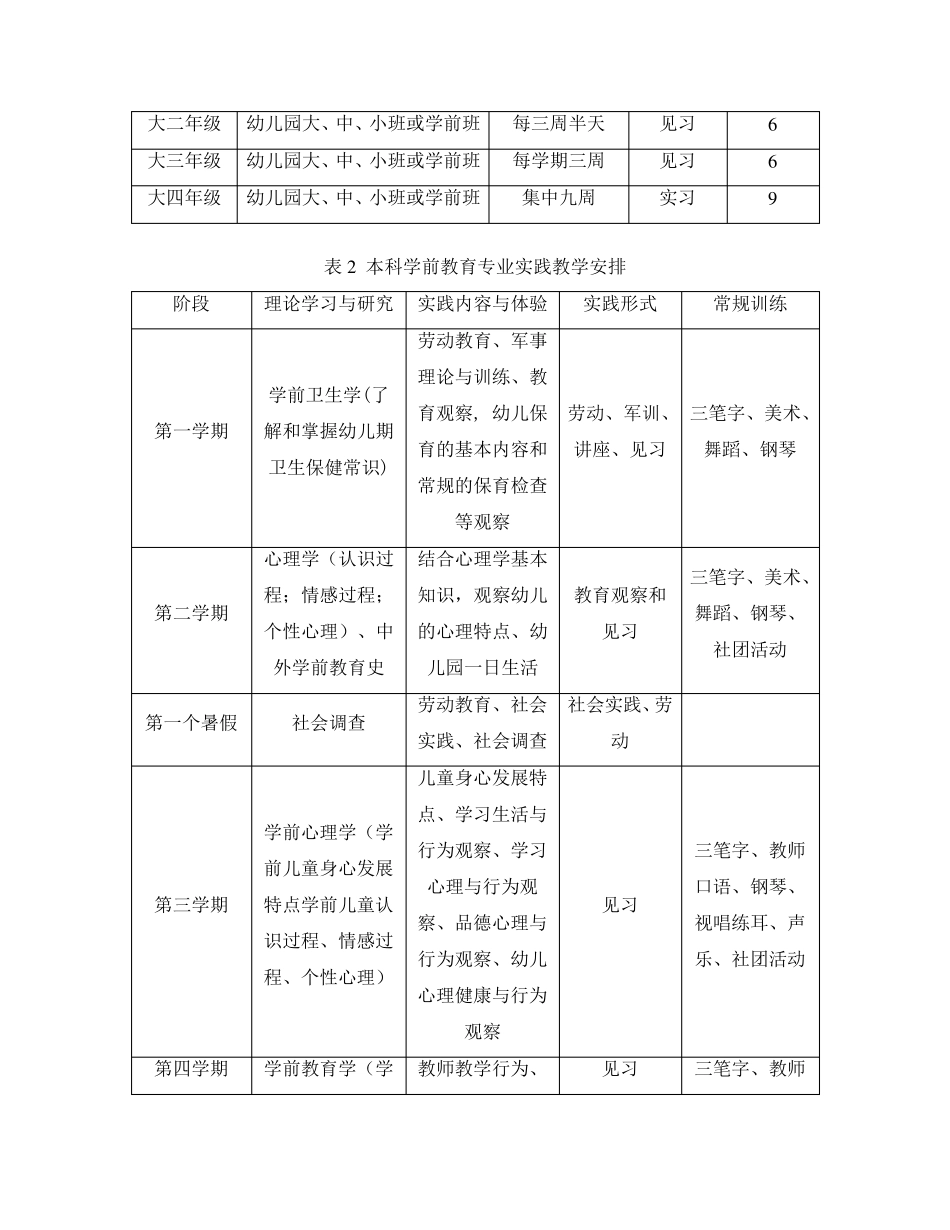 学前教育专业实践教学实施方案_第3页