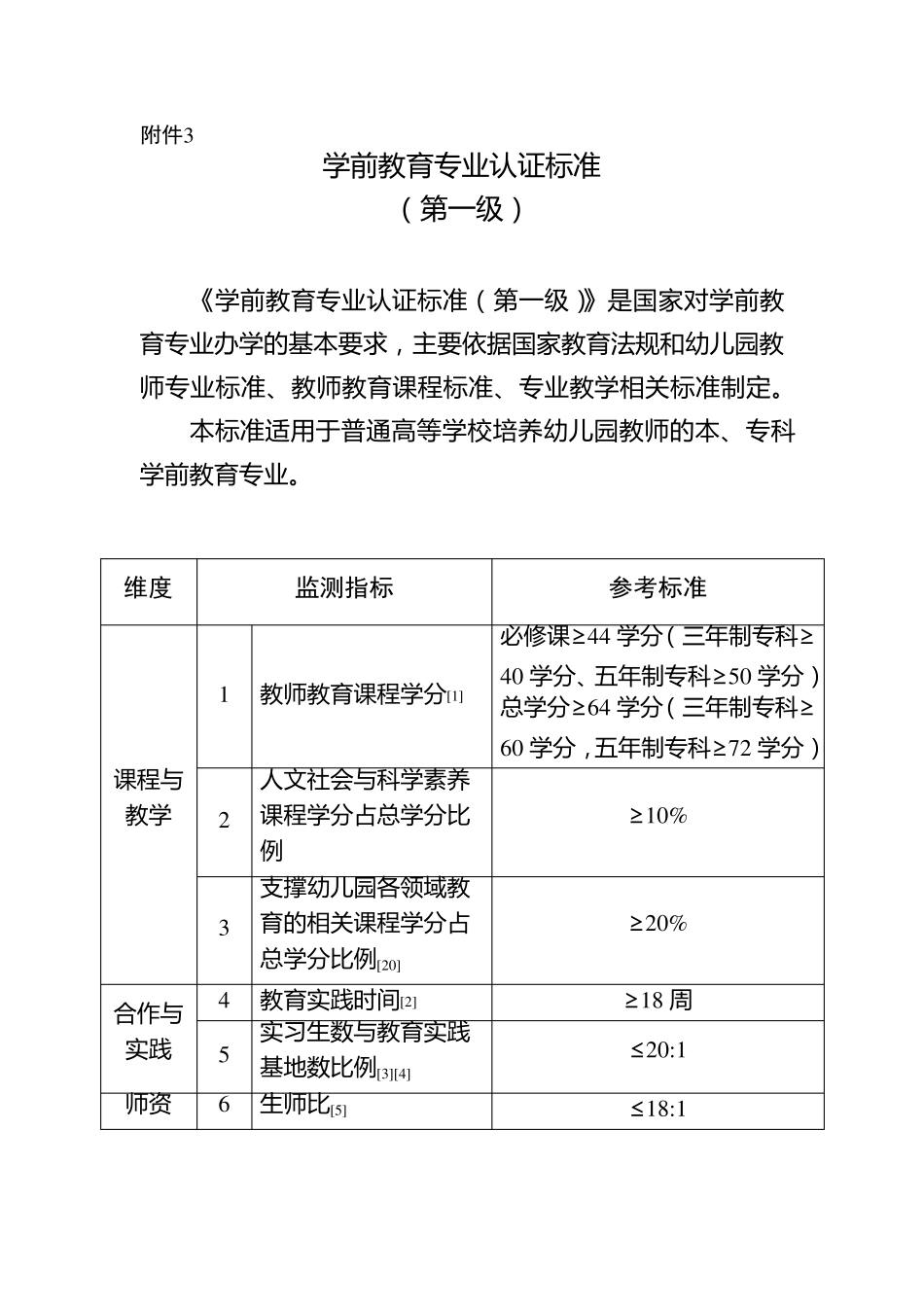 学前教育专业认证标准_第1页