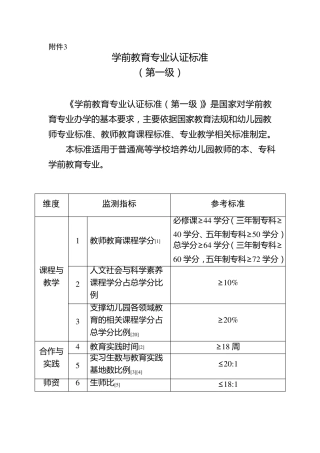 学前教育专业认证标准