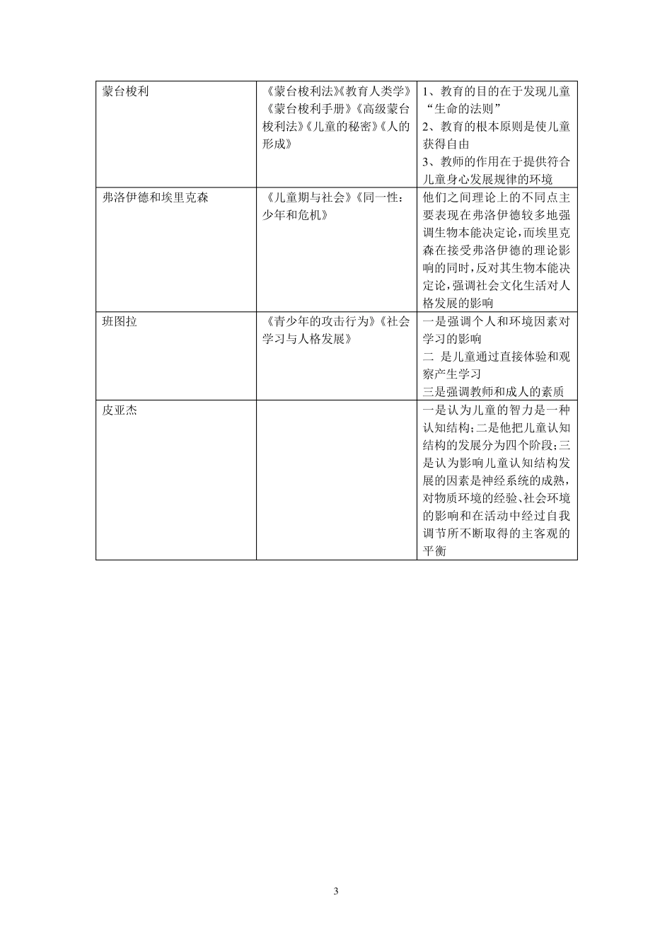 学前教育基础理论_第3页
