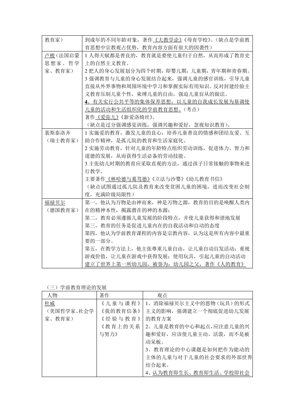 学前教育基础理论考点梳理28043_第3页