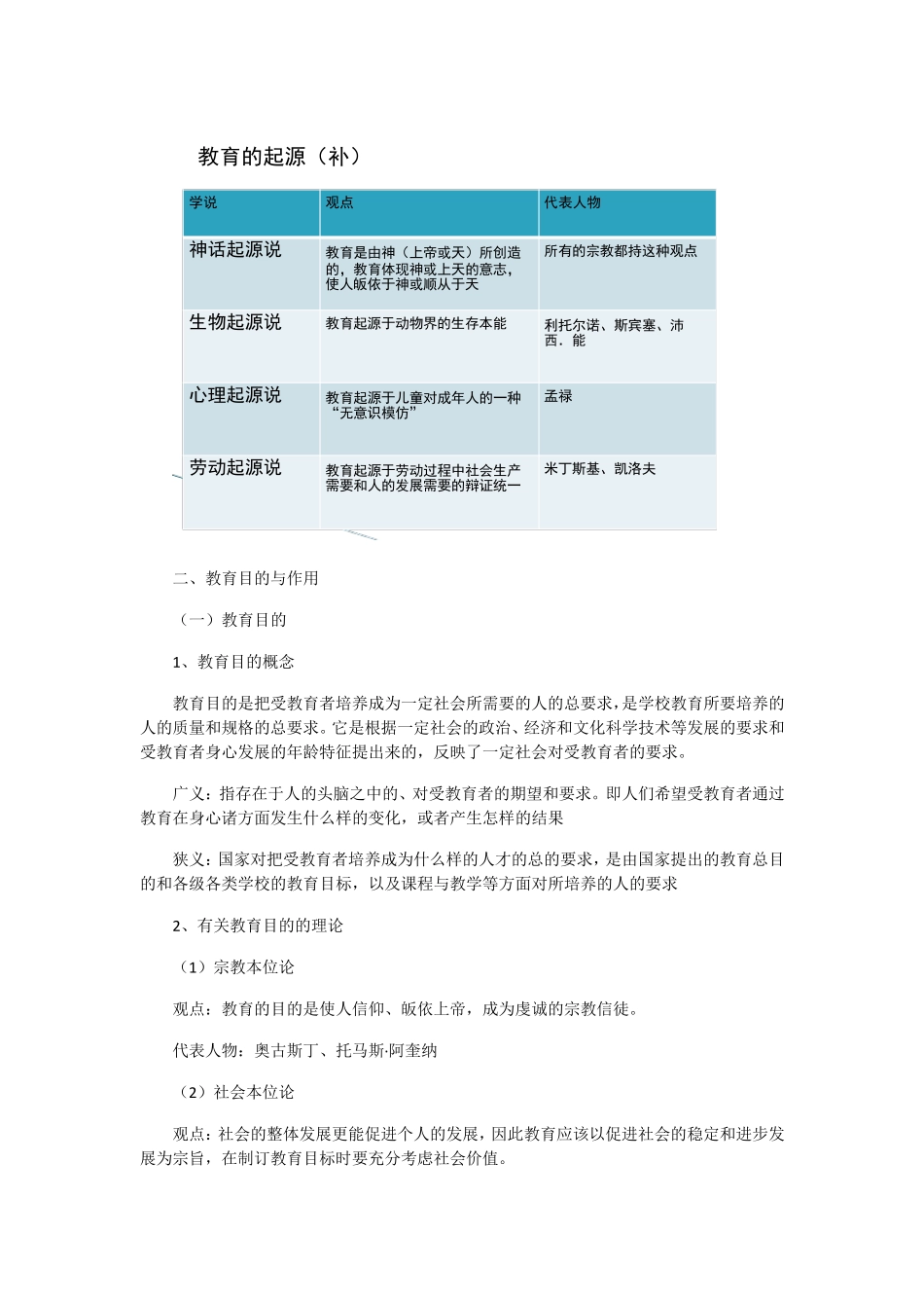 学前教育学知识点梳理_第2页