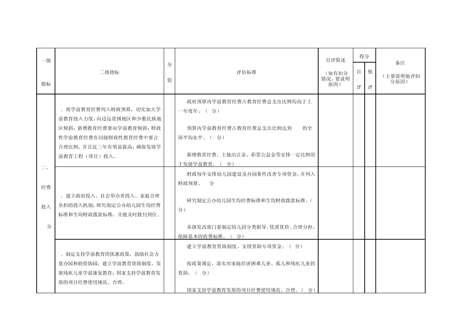 学前教育督导评估标准_第2页