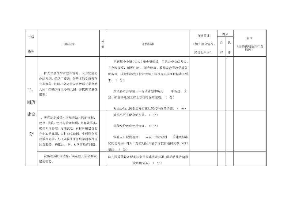 学前教育督导评估标准_第3页