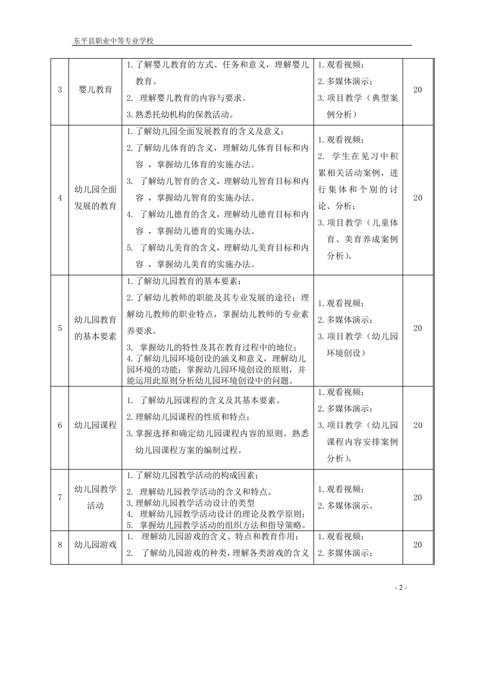 学前教育课程标准_第2页
