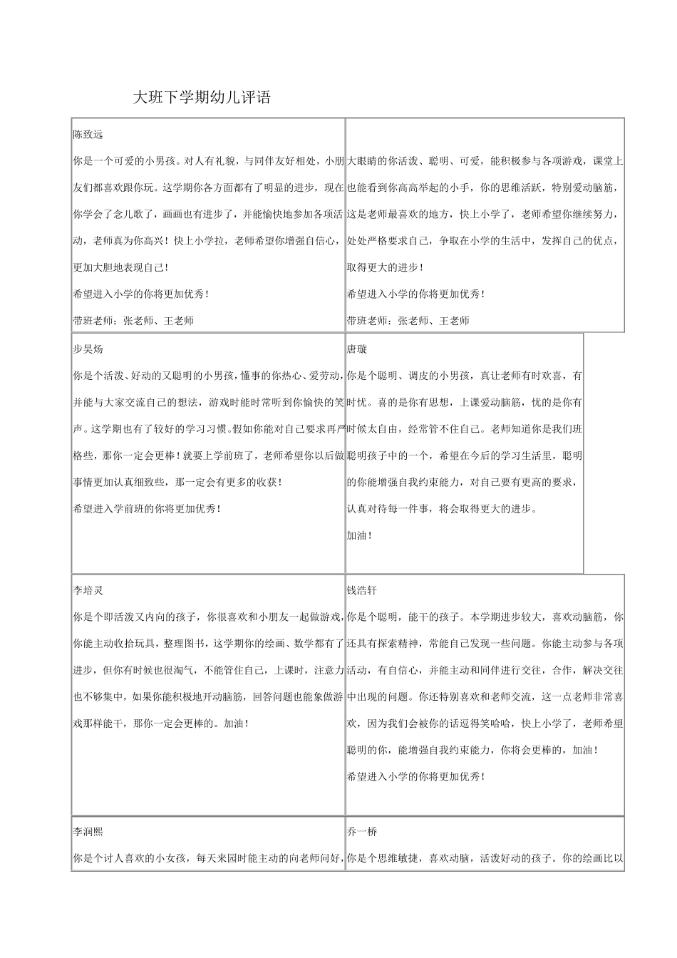 学前班下学期幼儿评语_第1页