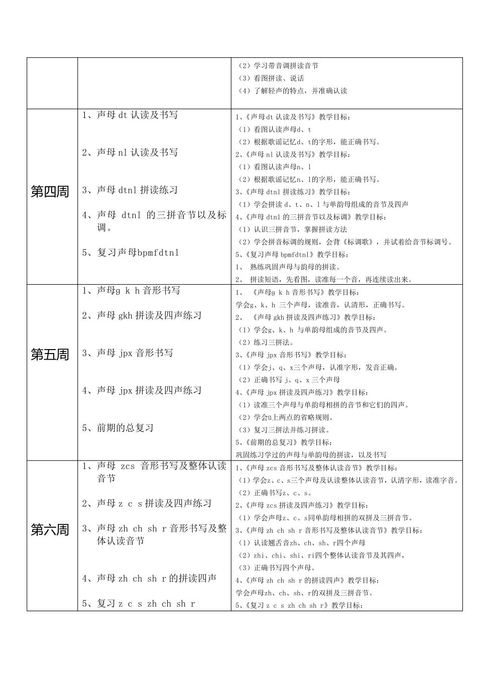 学前班拼音识字教学计划_第2页