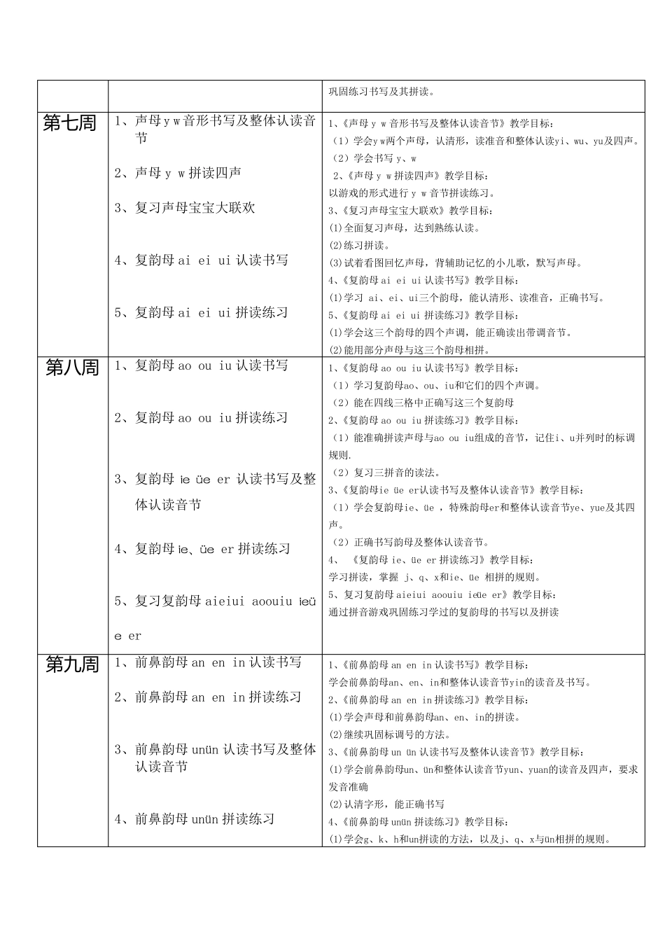 学前班拼音识字教学计划_第3页