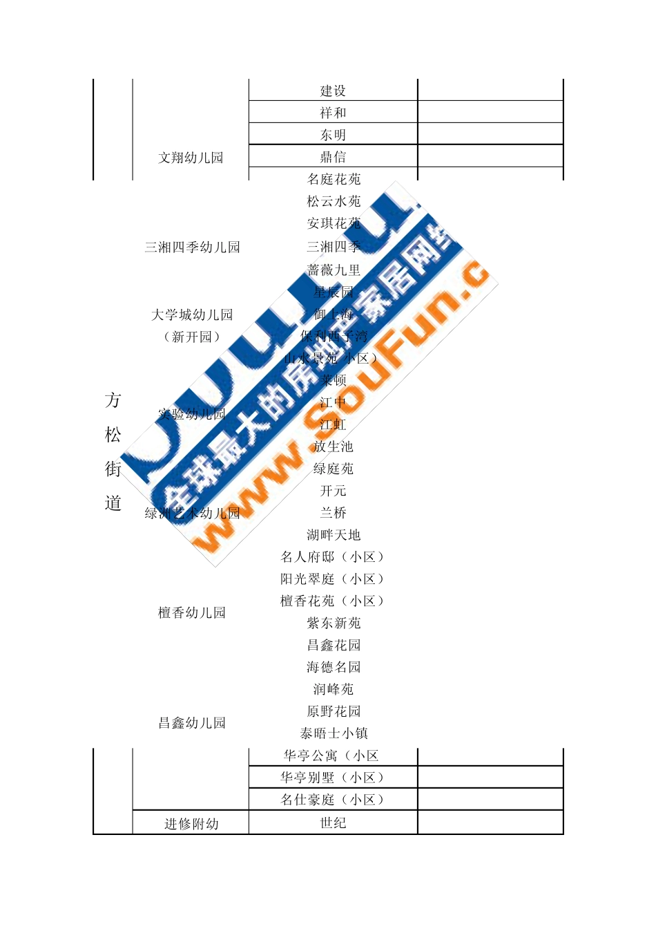 学区划分2012松江_第3页