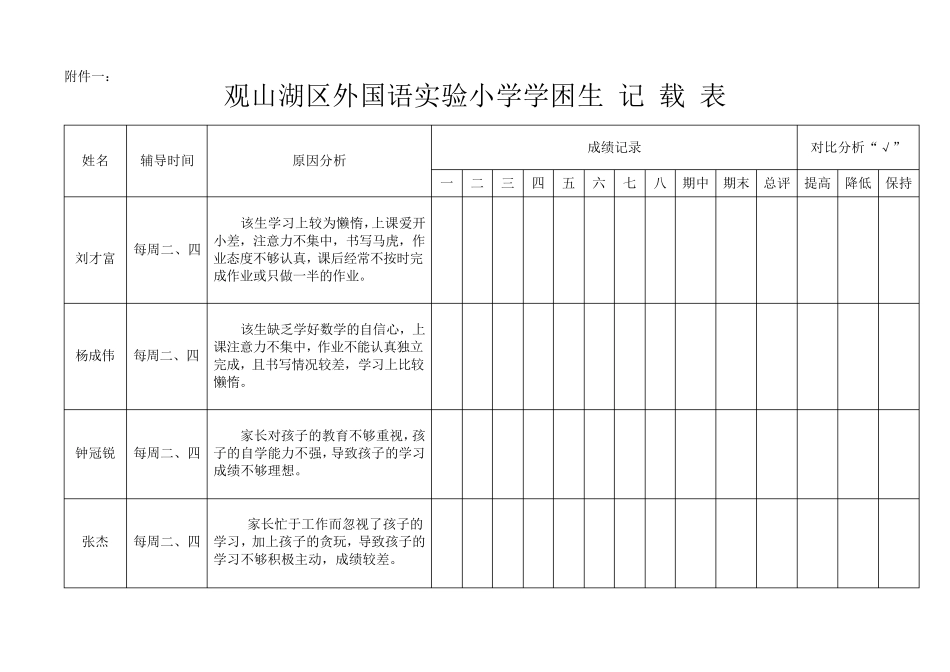 学困生转化措施及记录表_第3页