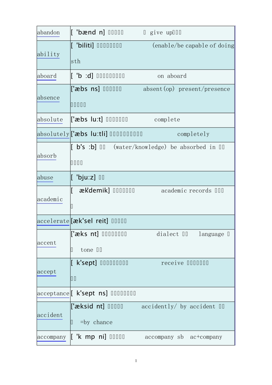 学士学位英语词汇表_第1页