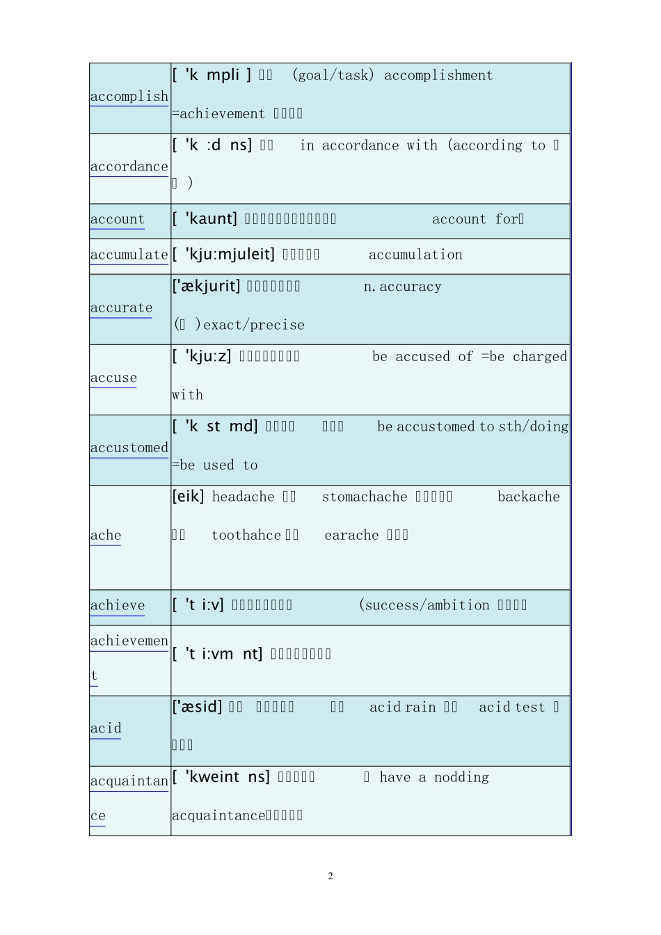 学士学位英语词汇表_第2页