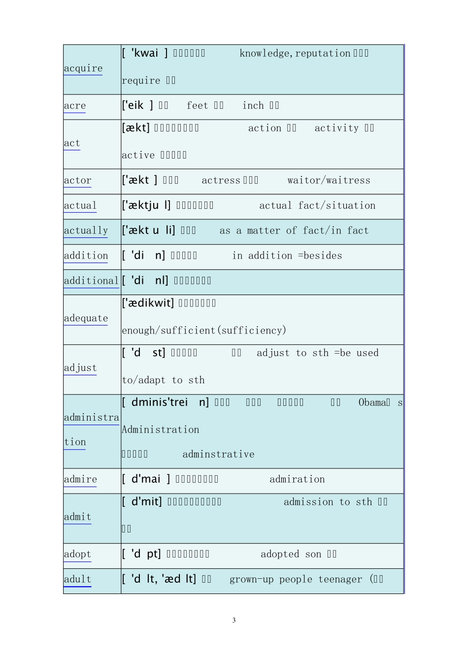 学士学位英语词汇表_第3页