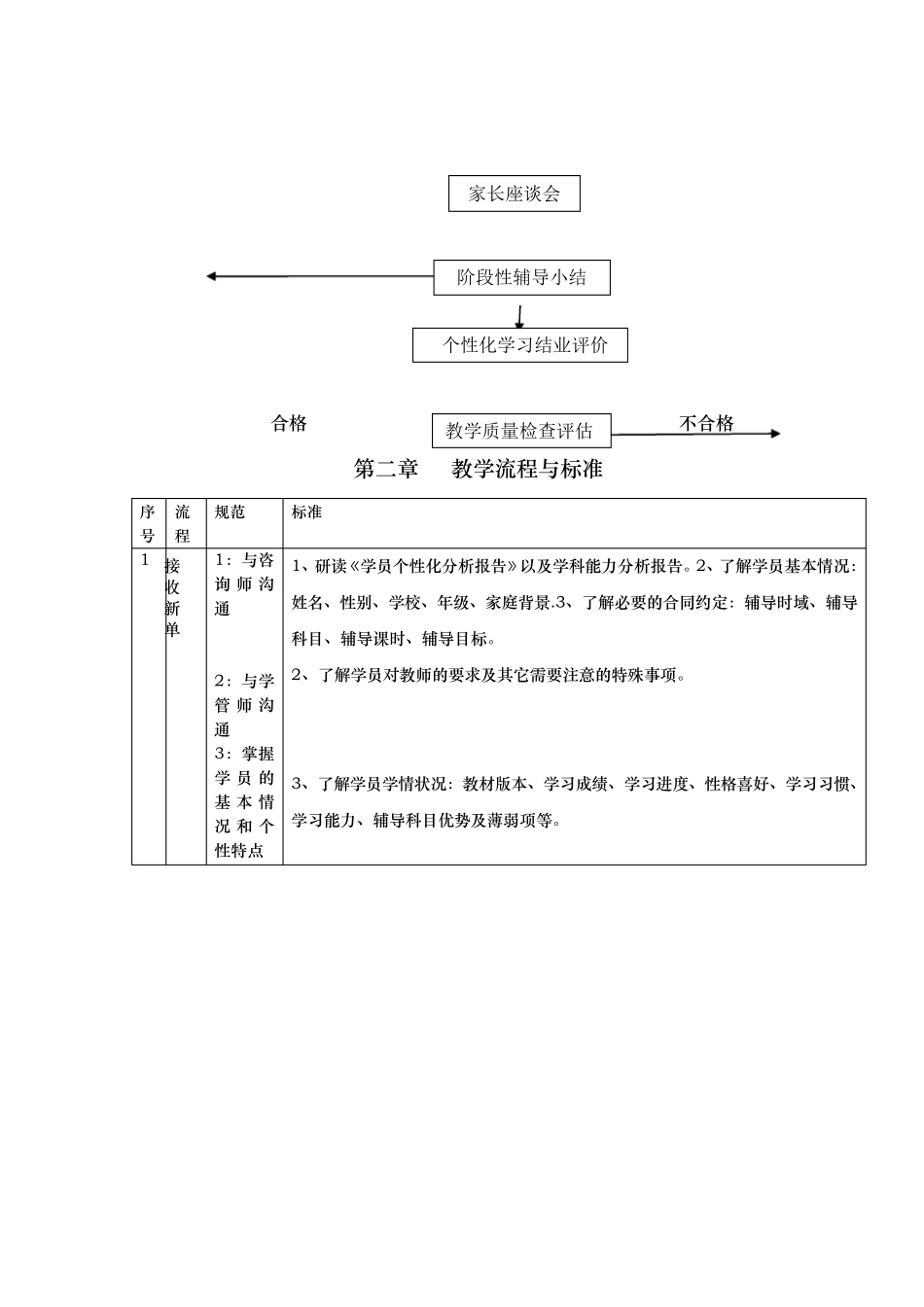 学大教育个性化教学流程_第2页