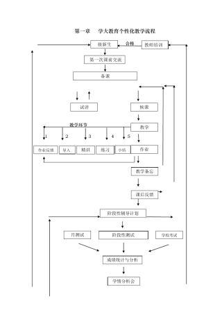 学大教育个性化教学流程