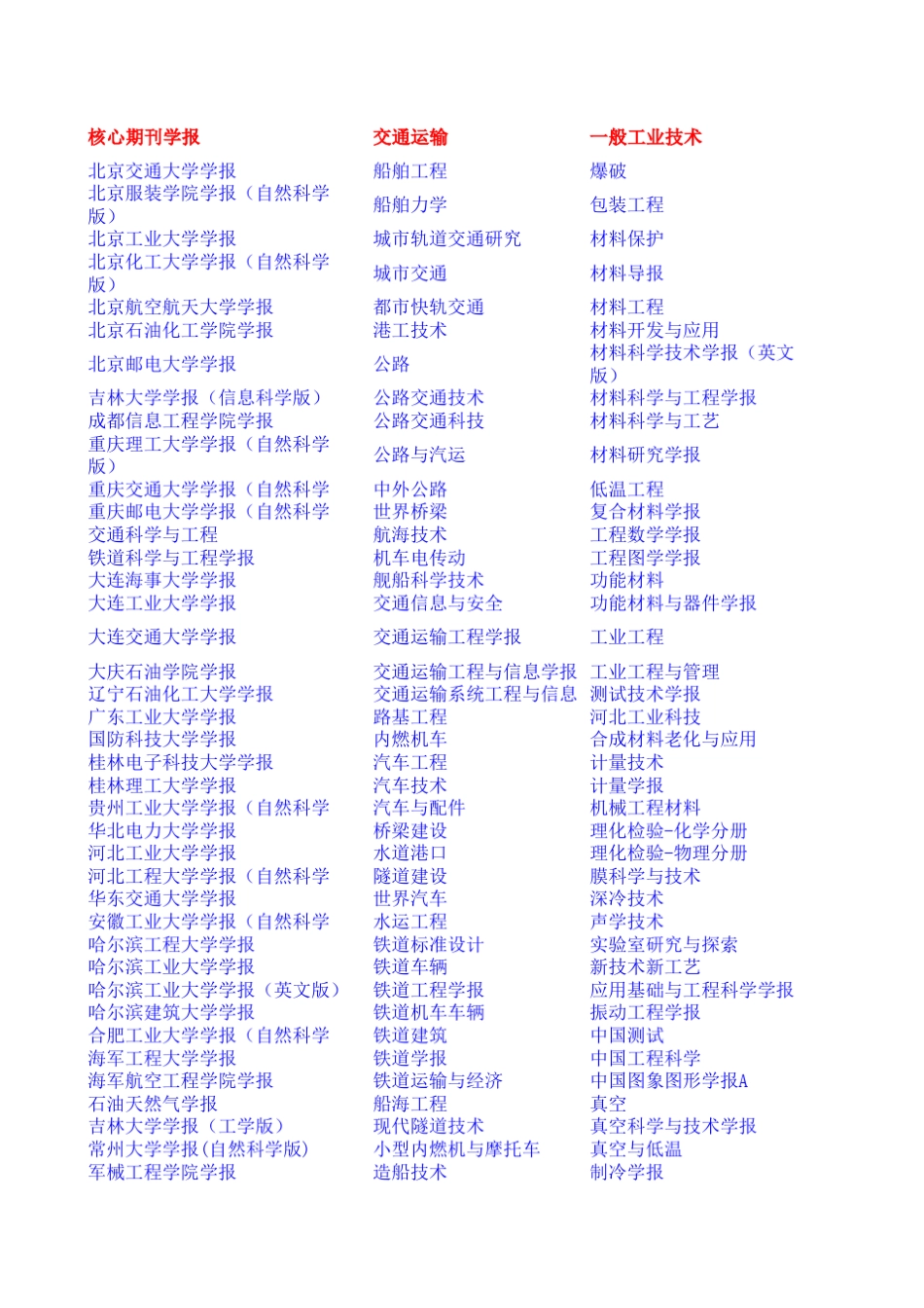 学报和核心期刊_第1页