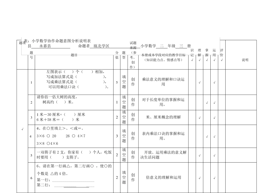 学数学协作命题意图分析说明表_第1页