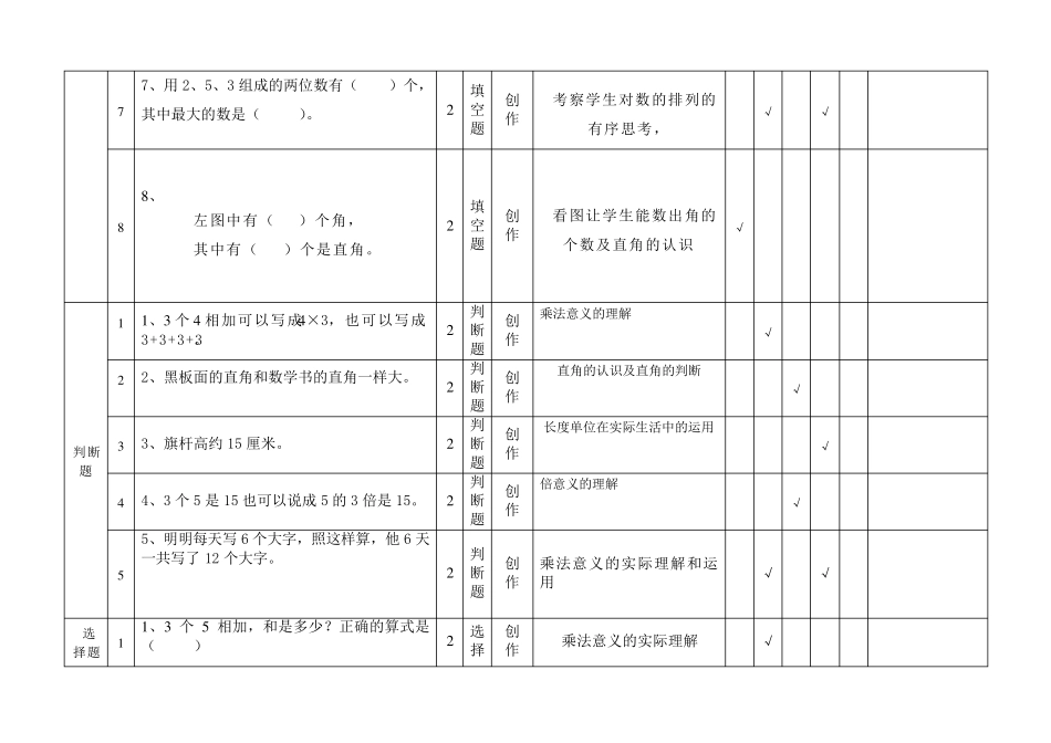 学数学协作命题意图分析说明表_第2页