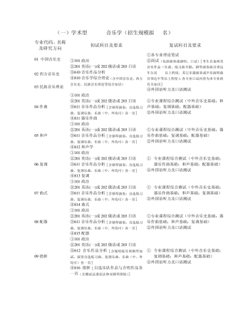 学术型050402音乐学(招生规模拟85名)