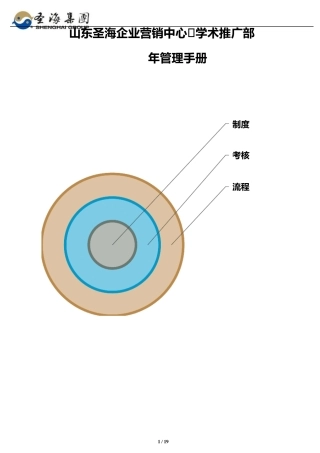 学术推广部部2012年管理手册