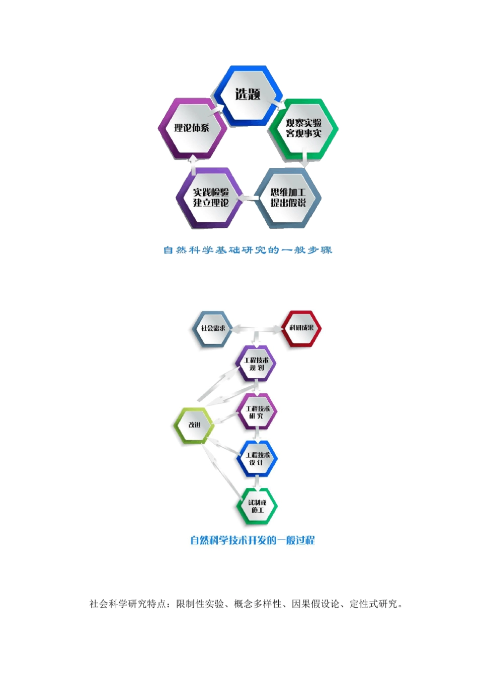 学术道德与规范知识点_第2页
