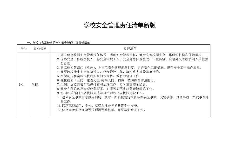 学校(含高校实验室)安全管理责任清单新版_第1页