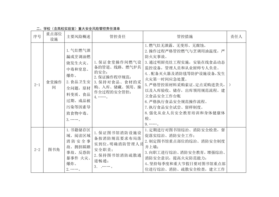 学校(含高校实验室)安全管理责任清单新版_第2页