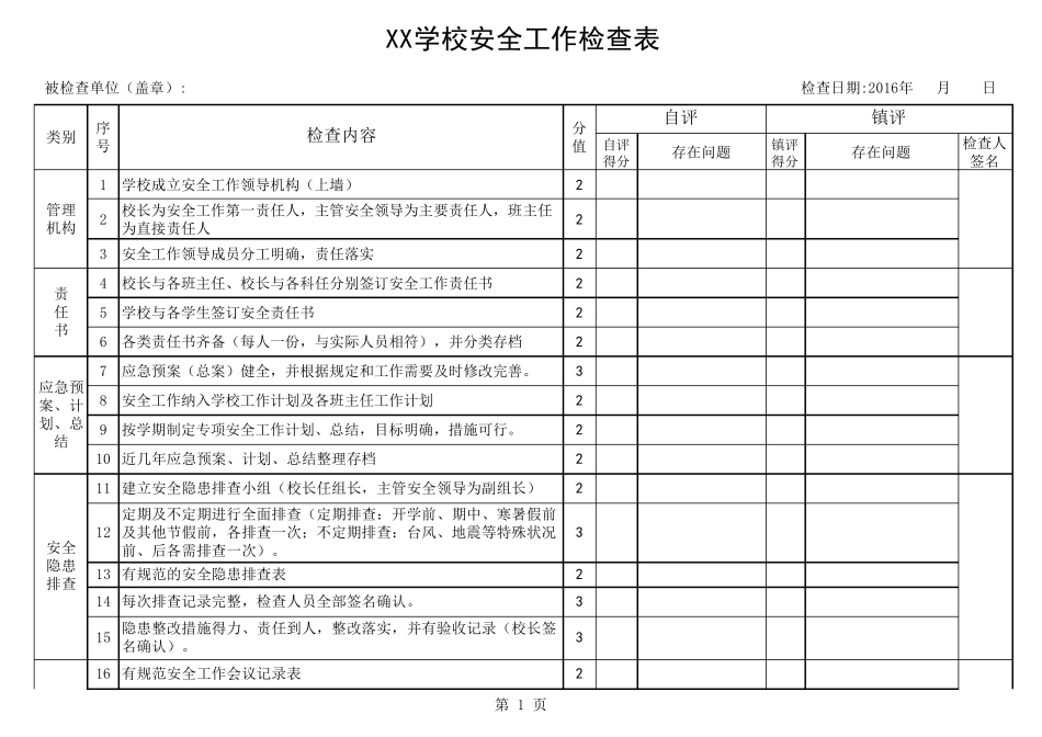 学校(幼儿园)安全工作检查表_第1页