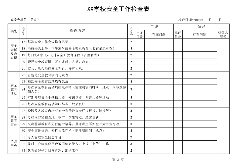 学校(幼儿园)安全工作检查表_第2页