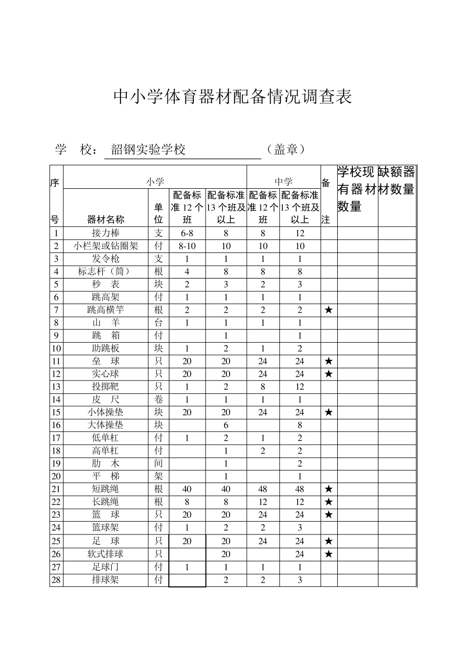 学校体育器材基本配备标准_第1页