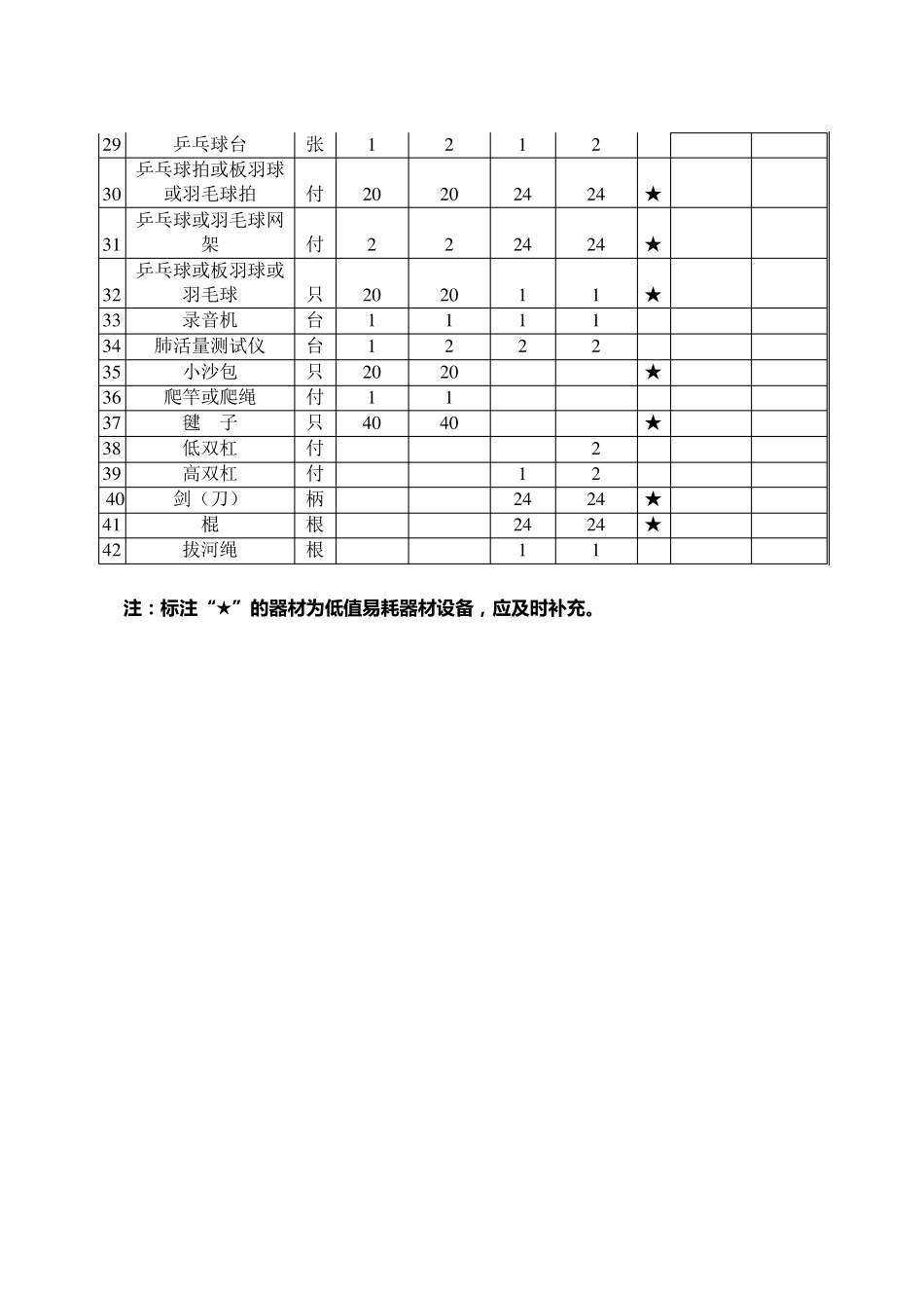 学校体育器材基本配备标准_第2页